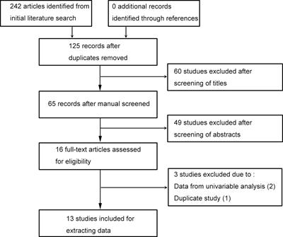 Prognostic Role of Pretreatment C-Reactive Protein to Albumin Ratio in Urological Cancers: A Systematic Review and Meta-Analysis